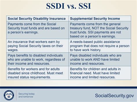 About SSI — SSI Life.